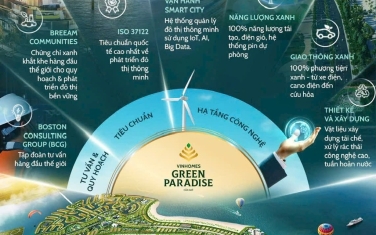 vi-tri-du-an-green-paradise-can-gio