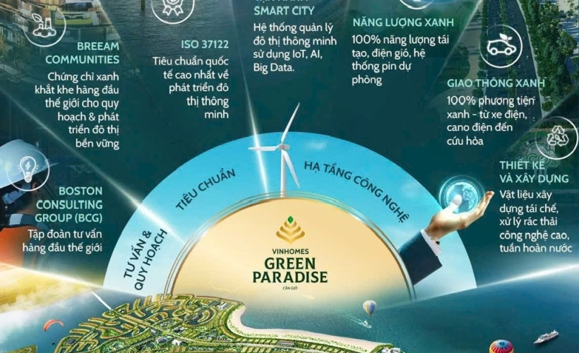 Vị trí Dự án Green Paradise (Cần Giờ)